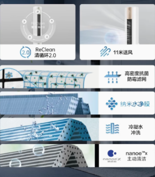 松下JM72F310空调3匹新一级能效家用冷暖圆柱立式柜机87